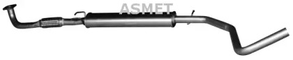 ASMET 16.064